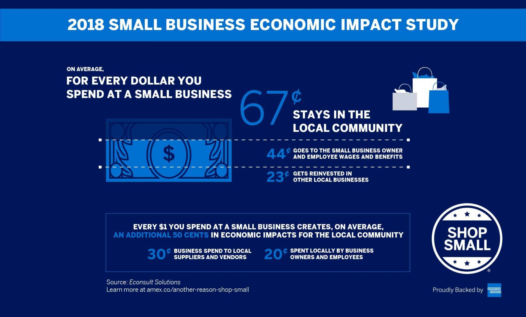 Be a Part of Small Business Saturday in Greater Arlington